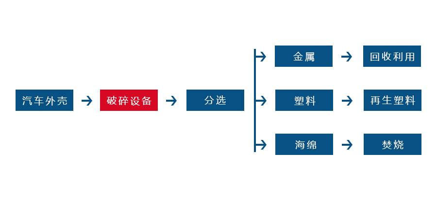 廢鐵皮破碎機(jī)