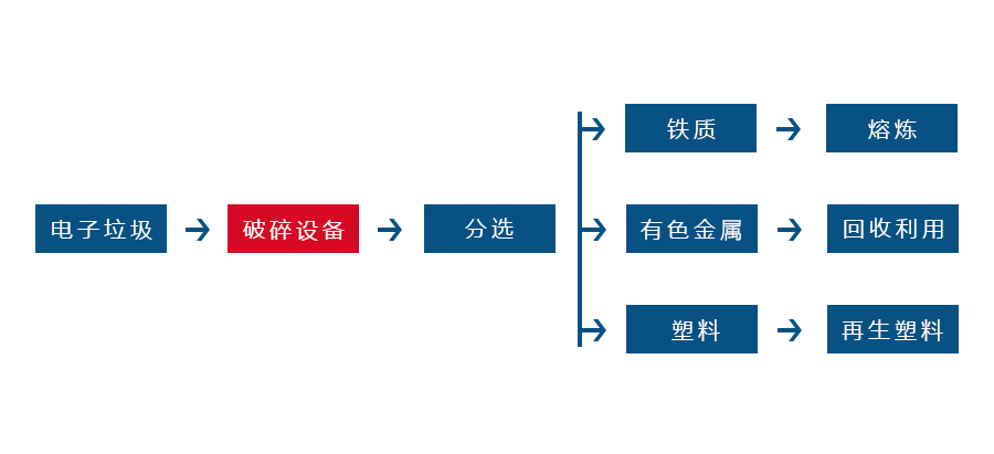 電線、電纜處理設(shè)備