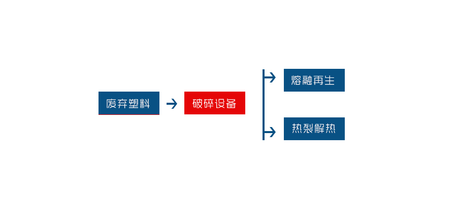 塑料托盤破碎工藝流程圖