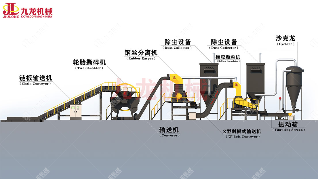 廢舊輪胎處理設(shè)備