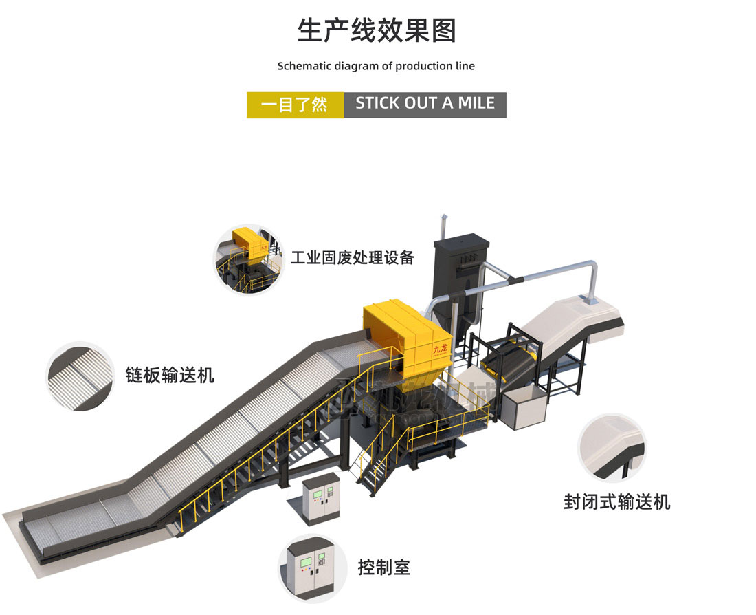 工業(yè)固廢處理設(shè)備生產(chǎn)效果圖